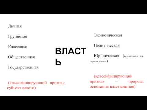 Личная Групповая Классовая Общественная Государственная (классифицирующий признак – субъект власти)