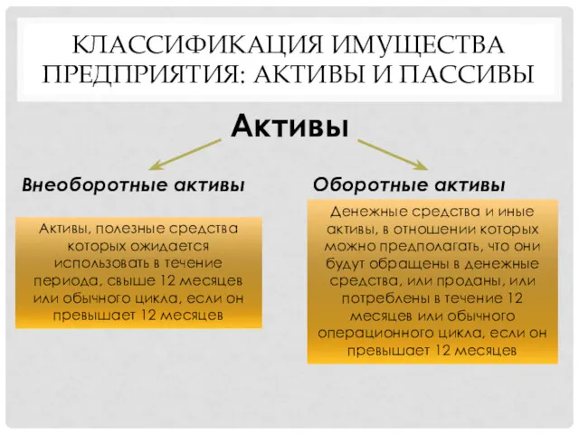 КЛАССИФИКАЦИЯ ИМУЩЕСТВА ПРЕДПРИЯТИЯ: АКТИВЫ И ПАССИВЫ Активы Внеоборотные активы Оборотные