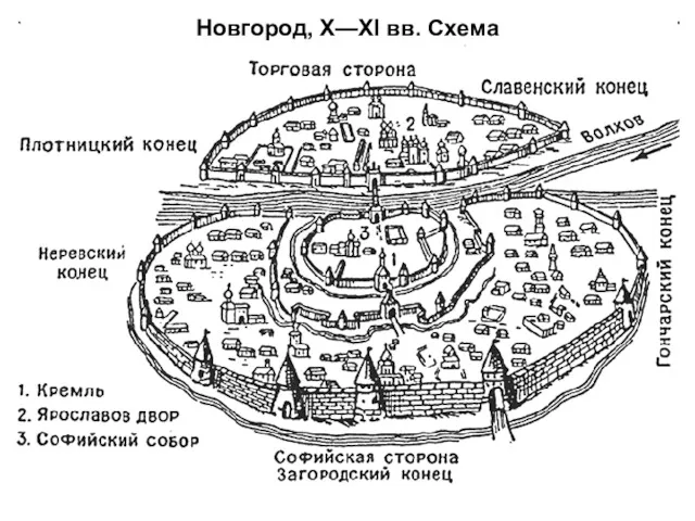 Новгород, X—XI вв. Схема