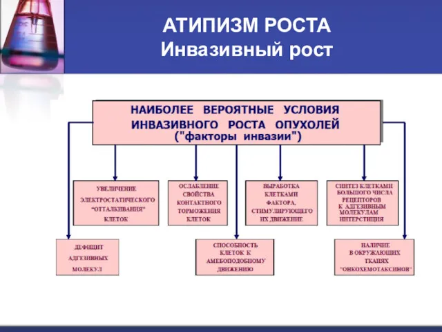 АТИПИЗМ РОСТА Инвазивный рост