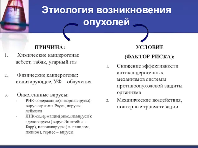 Этиология возникновения опухолей УСЛОВИЕ (ФАКТОР РИСКА): Снижение эффективности антиканцерогенных механизмов