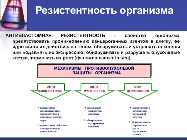 Резистентность организма АНТИБЛАСТОМНАЯ РЕЗИСТЕНТНОСТЬ - свойство организма препятствовать проникновению канцерогенных