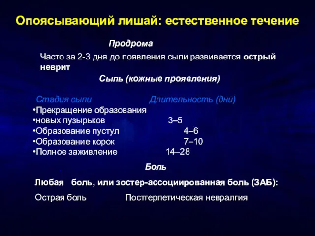 Опоясывающий лишай: естественное течение Продрома Часто за 2-3 дня до