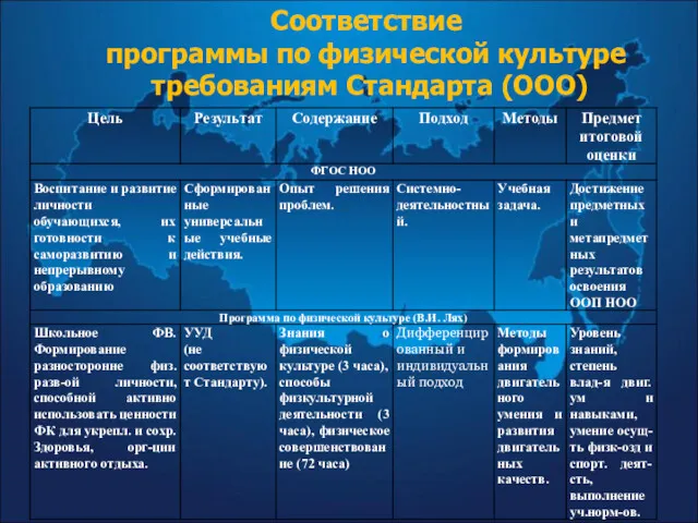 Соответствие программы по физической культуре требованиям Стандарта (ООО)