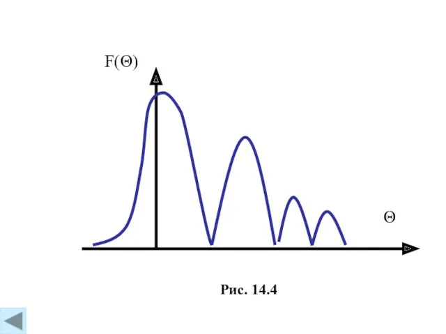 Рис. 14.4