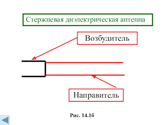 Рис. 14.1б