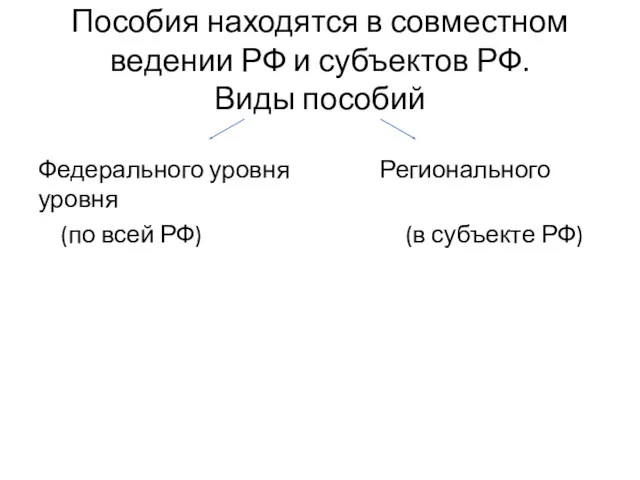Пособия находятся в совместном ведении РФ и субъектов РФ. Виды пособий Федерального уровня