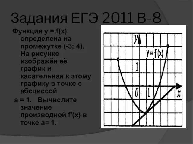 Задания ЕГЭ 2011 В-8 Функция у = f(x) определена на