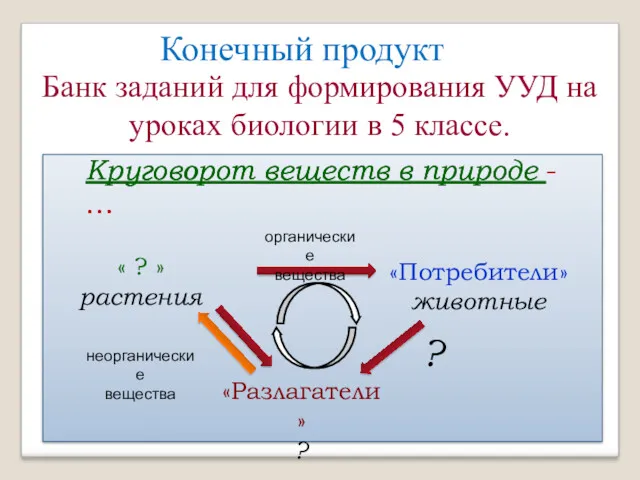 Банк заданий для формирования УУД на уроках биологии в 5 классе. Конечный продукт ?