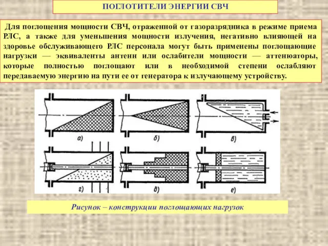 ПОГЛОТИТЕЛИ ЭНЕРГИИ СВЧ Для поглощения мощности СВЧ, отраженной от газоразрядника