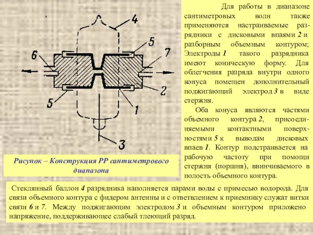 Рисунок – Конструкция РР сантиметрового диапазона Для работы в диапазоне