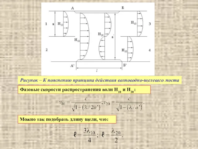 Рисунок – К пояснению принципа действия волноводно-щелевого моста Фазовые скорости