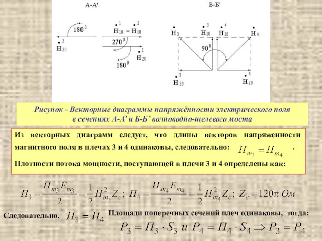 Рисунок - Векторные диаграммы напряжённости электрического поля в сечениях А-А’