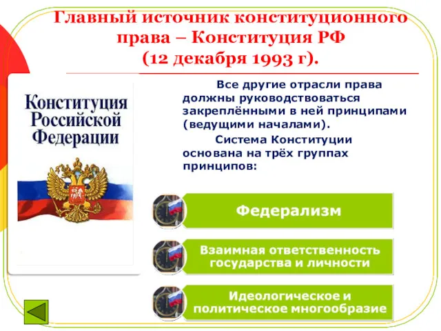Главный источник конституционного права – Конституция РФ (12 декабря 1993 г). Все другие