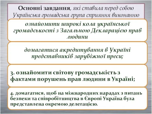 Основні завдання, які ставила перед собою Українська громадська група сприяння виконанню Гельсінських угод: