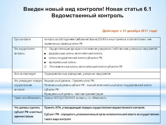 Введен новый вид контроля! Новая статья 6.1 Ведомственный контроль Действует с 31 декабря 2017 года!