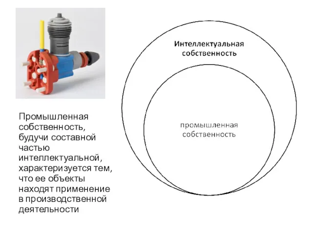 Промышленная собственность, будучи составной частью интеллектуальной, характеризуется тем, что ее объекты находят применение в производственной деятельности