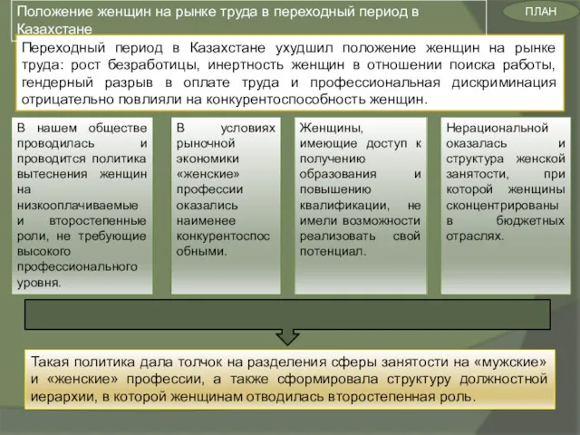 Переходный период в Казахстане ухудшил положение женщин на рынке труда: