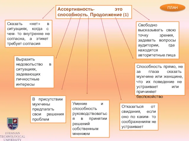 Ассертивность- это способность Продолжение (1) Сказать «нет» в ситуациях, когда