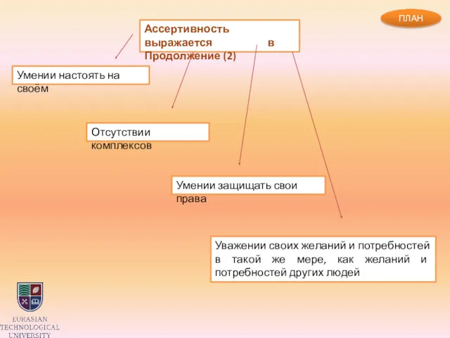 Ассертивность выражается в Продолжение (2) Отсутствии комплексов Умении настоять на