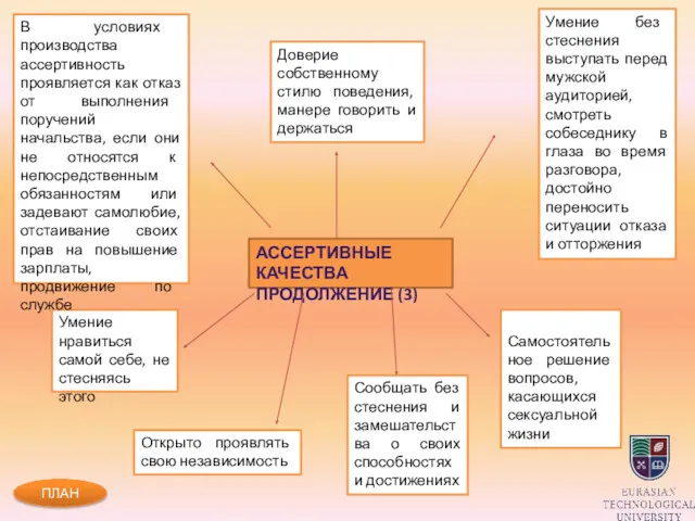 АССЕРТИВНЫЕ КАЧЕСТВА ПРОДОЛЖЕНИЕ (3) Доверие собственному стилю поведения, манере говорить