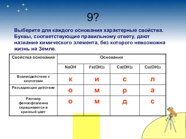 9? Выберите для каждого основания характерные свойства. Буквы, соответствующие правильному