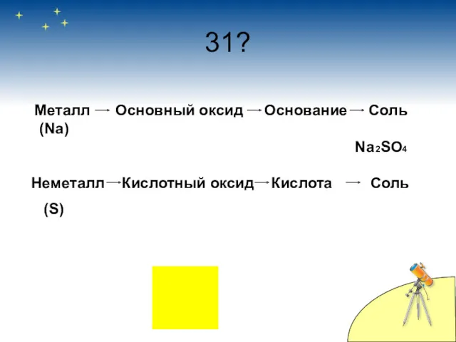 31? Металл Основный оксид Основание Соль (Na) Na2SO4 Неметалл Кислотный оксид Кислота Соль (S)