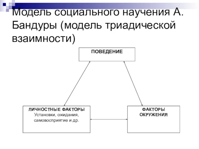 Модель социального научения А.Бандуры (модель триадической взаимности)