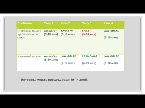 Интервал между процедурами 10-14 дней.