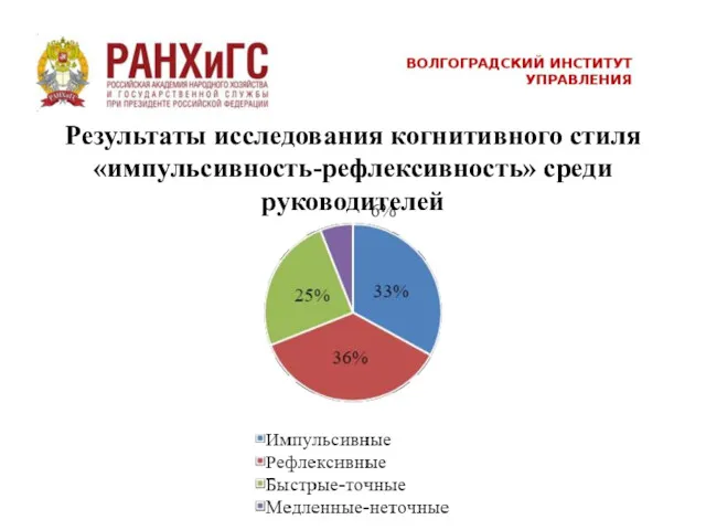 Результаты исследования когнитивного стиля «импульсивность-рефлексивность» среди руководителей