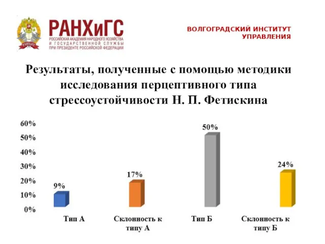 Результаты, полученные с помощью методики исследования перцептивного типа стрессоустойчивости Н. П. Фетискина