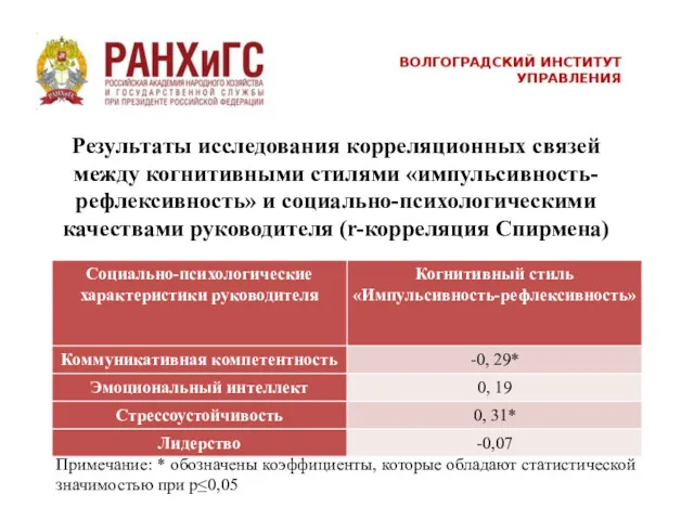 Результаты исследования корреляционных связей между когнитивными стилями «импульсивность-рефлексивность» и социально-психологическими