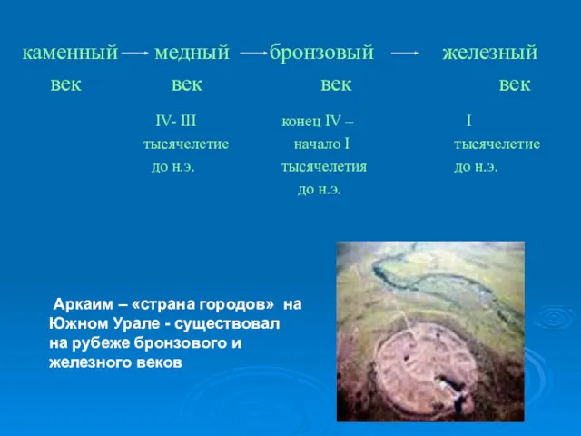 Аркаим – «страна городов» на Южном Урале - существовал на рубеже бронзового и железного веков