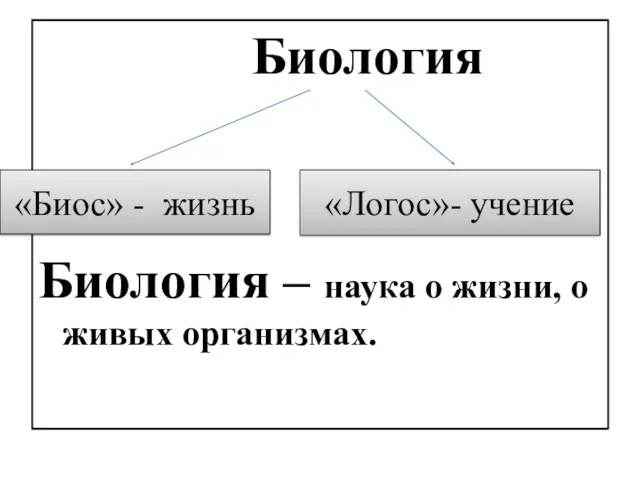 Биология Биология – наука о жизни, о живых организмах. «Биос» - жизнь «Логос»- учение