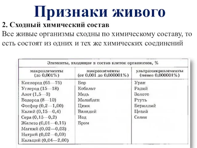 Признаки живого 2. Сходный химический состав Все живые организмы сходны