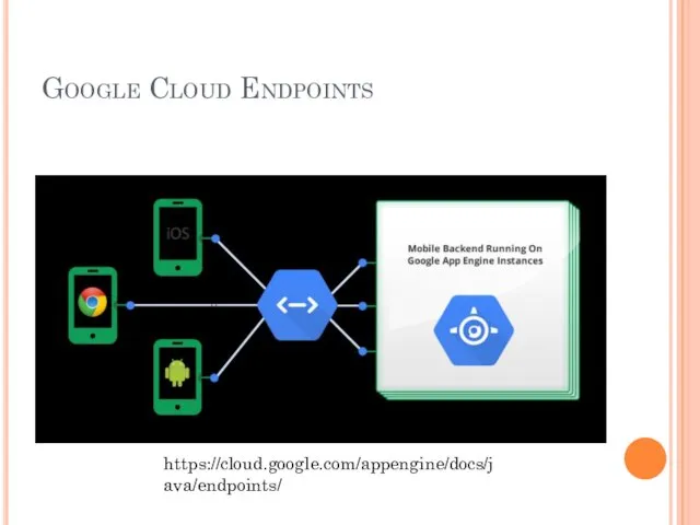 Google Cloud Endpoints https://cloud.google.com/appengine/docs/java/endpoints/