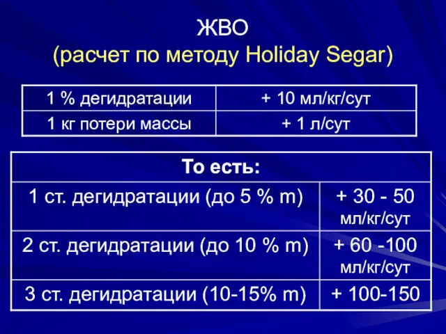 ЖВО (расчет по методу Holiday Segar)