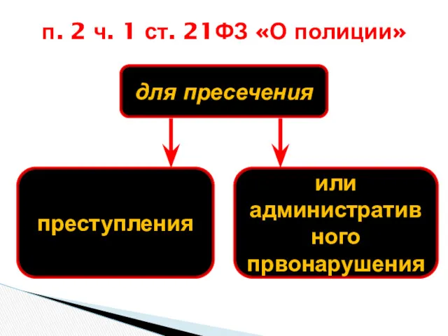 п. 2 ч. 1 ст. 21ФЗ «О полиции» для пресечения или административного првонарушения преступления