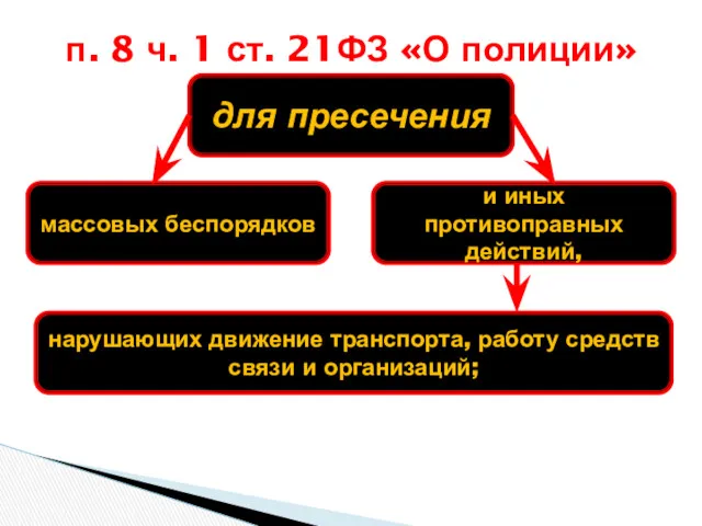 п. 8 ч. 1 ст. 21ФЗ «О полиции» для пресечения