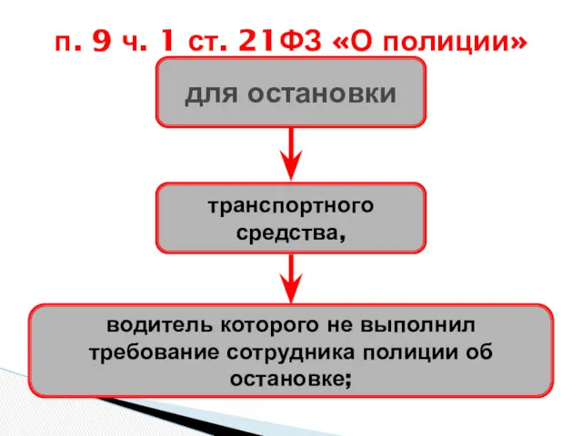 п. 9 ч. 1 ст. 21ФЗ «О полиции» для остановки