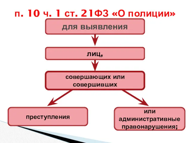 п. 10 ч. 1 ст. 21ФЗ «О полиции» для выявления