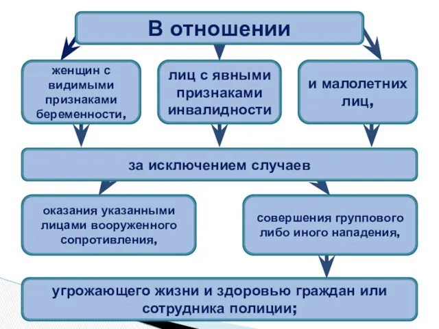 В отношении женщин с видимыми признаками беременности, и малолетних лиц,