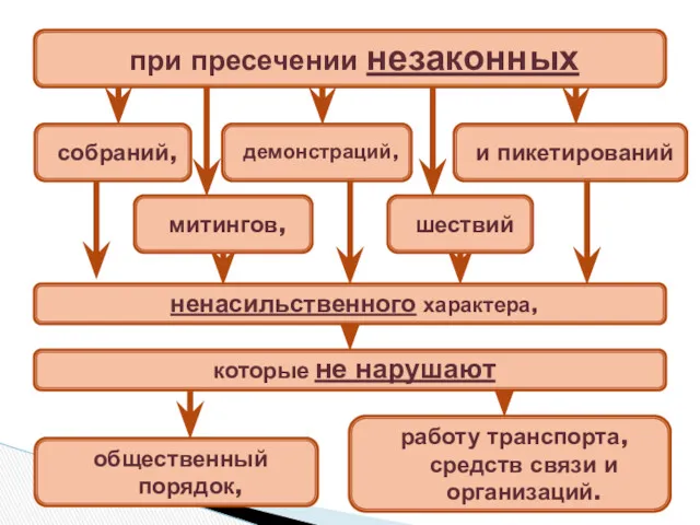 при пресечении незаконных собраний, шествий митингов, и пикетирований демонстраций, ненасильственного