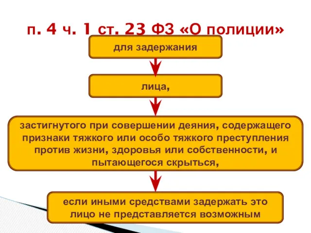 п. 4 ч. 1 ст. 23 ФЗ «О полиции» для