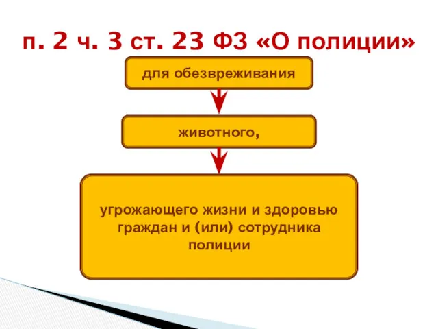 п. 2 ч. 3 ст. 23 ФЗ «О полиции» для