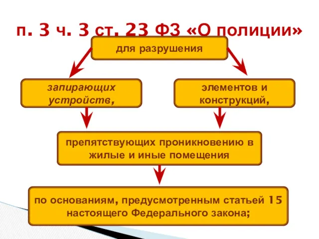 п. 3 ч. 3 ст. 23 ФЗ «О полиции» для