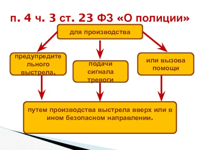 п. 4 ч. 3 ст. 23 ФЗ «О полиции» для