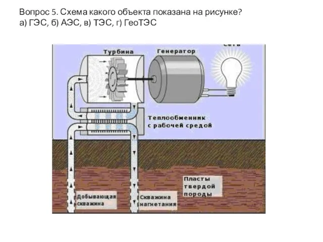 Вопрос 5. Схема какого объекта показана на рисунке? а) ГЭС, б) АЭС, в) ТЭС, г) ГеоТЭС