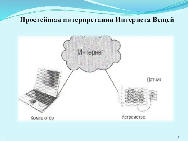 Простейшая интерпретация Интернета Вещей