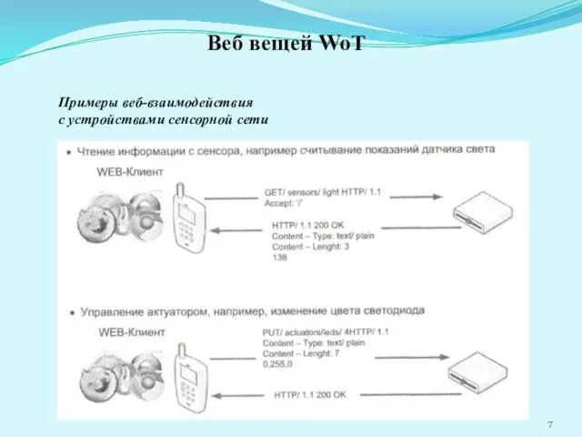 Примеры веб-взаимодействия с устройствами сенсорной сети Веб вещей WoT